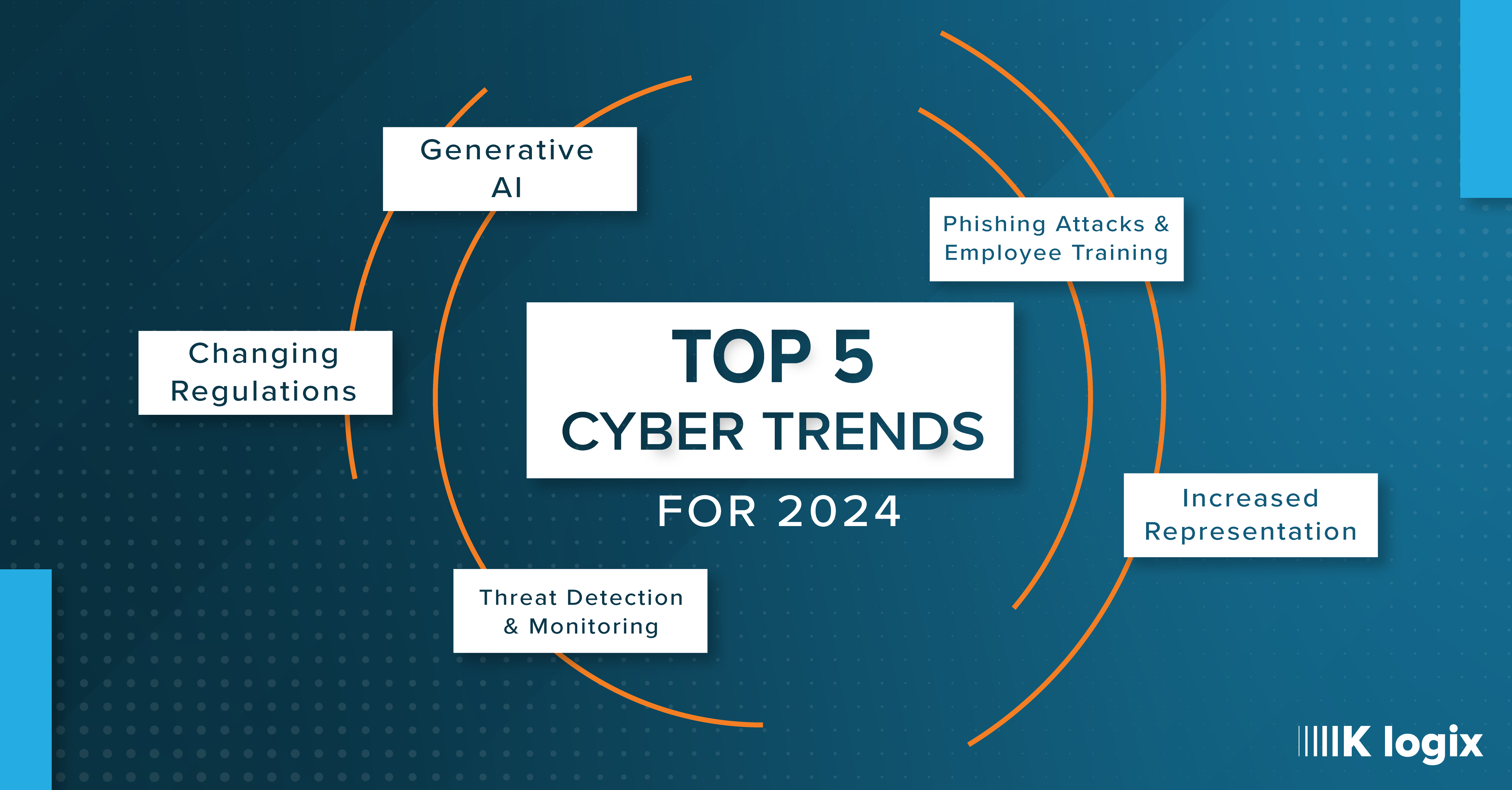 Top 5 Cyber Trends of 2024